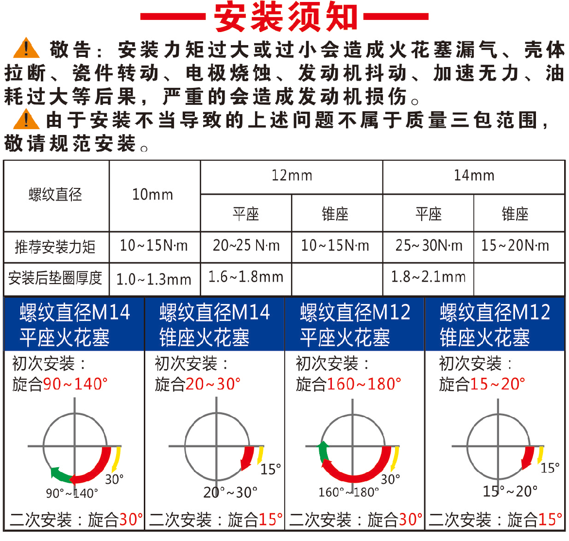 安裝注意事項(xiàng)