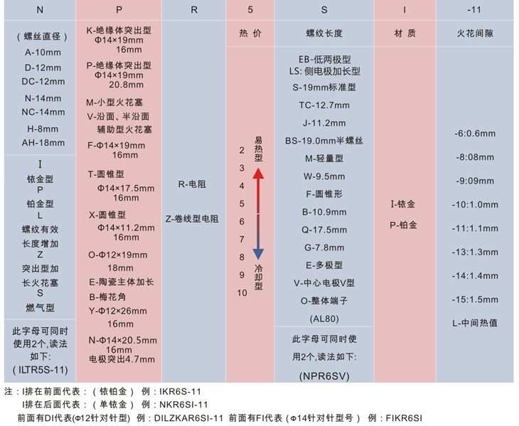 型號讀取.jpg